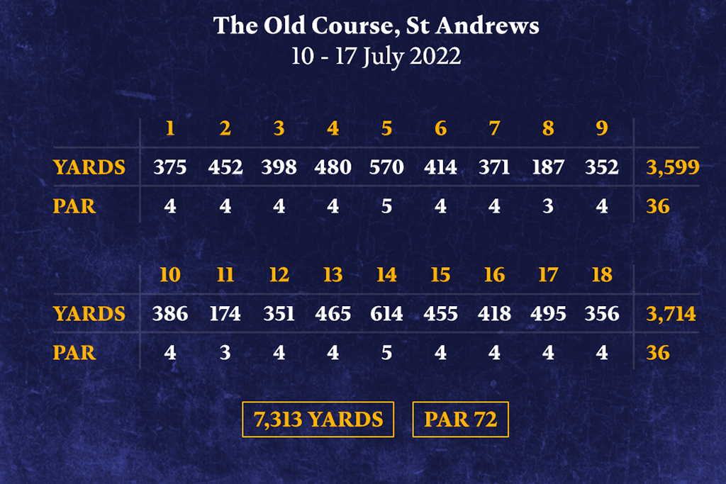 Course Yardage The 150th Open St Andrews 2022